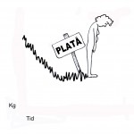 Platå